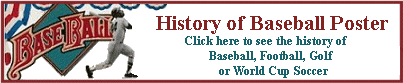 History of Baseball Poster